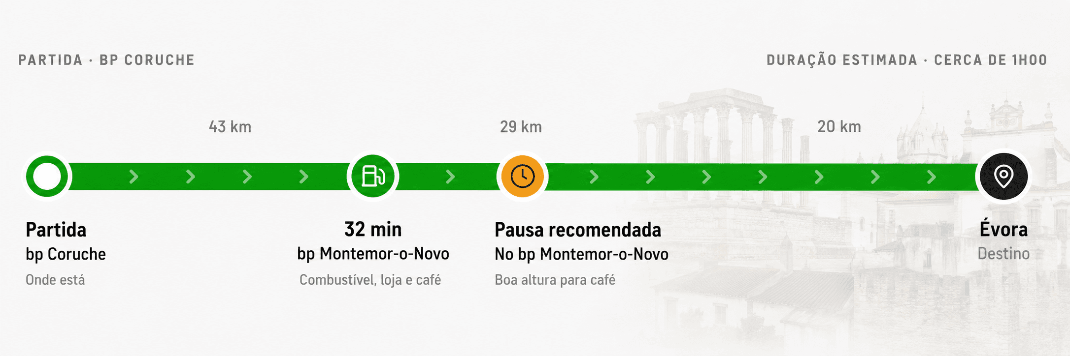 Percurso de bp Coruche → Évora
